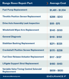 Extended Warranty Coverage For My Range Rover | Endurance Warranty
