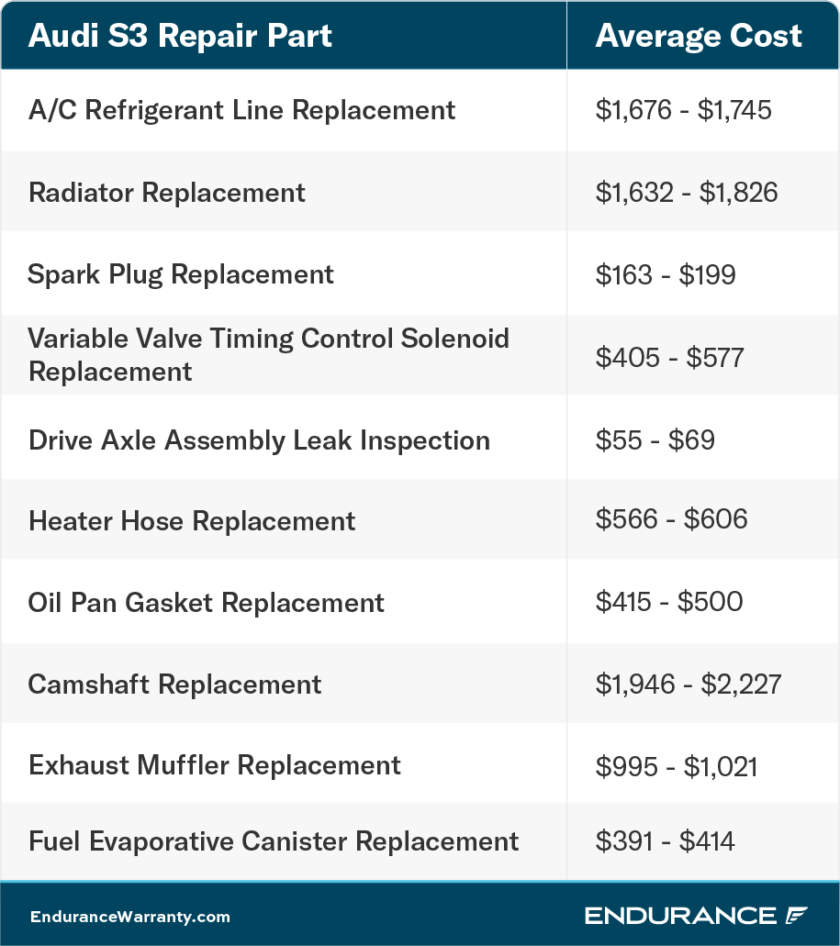 Are Audi Vehicles Expensive To Maintain? Endurance Warranty