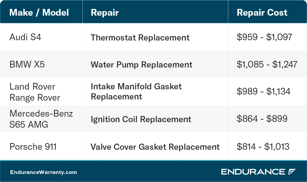 A chart showing the repairs and costs for various luxury cars.