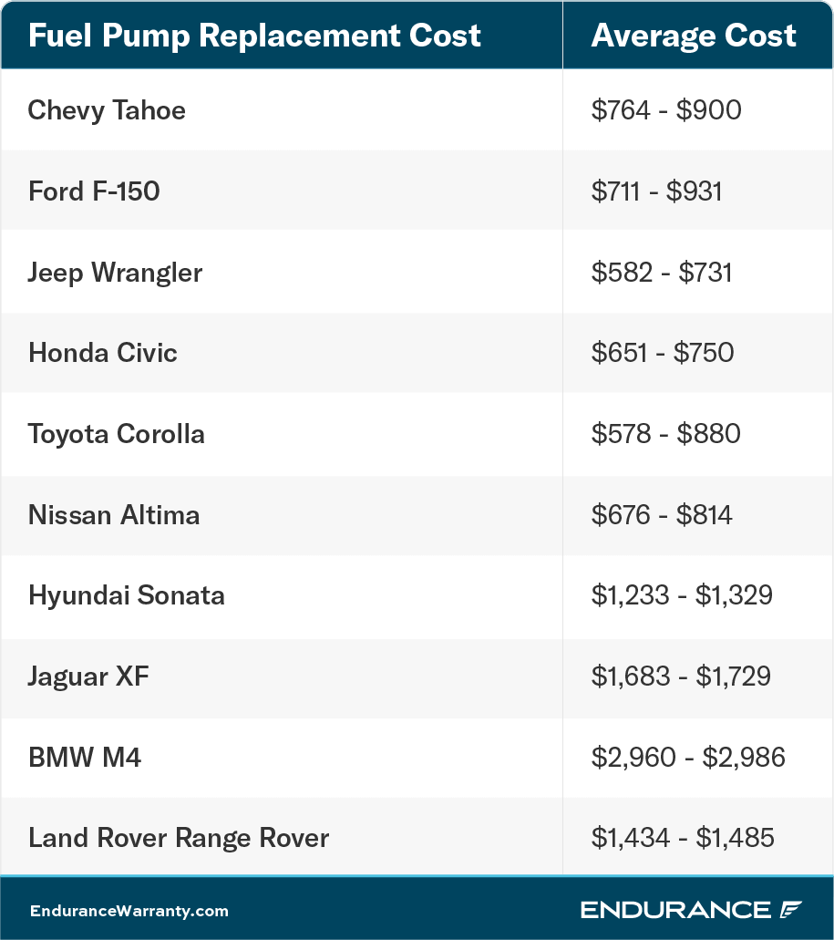 A chart showing the different costs for replacing the fuel pump on popular vehicles.