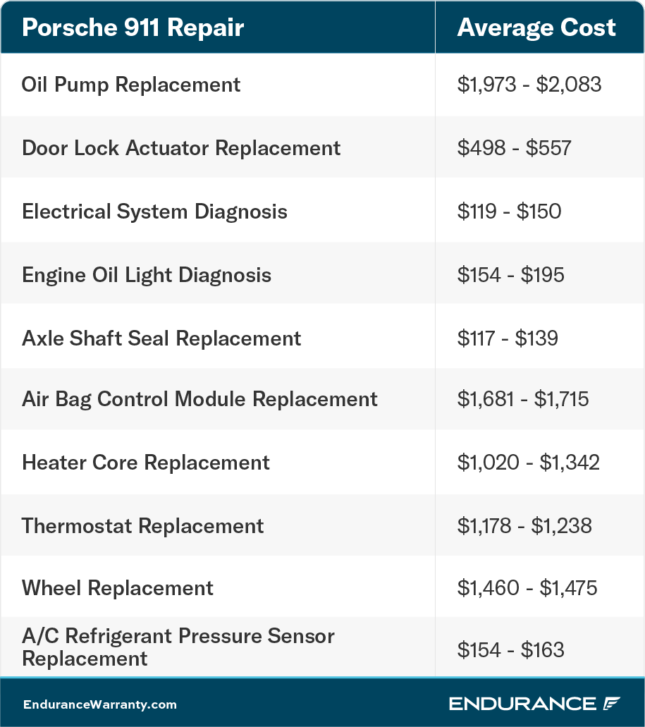 A Porsche 911 repair chart.