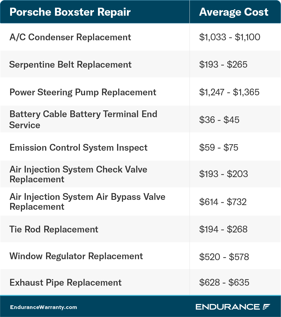 A Porsche Boxster repair chart.