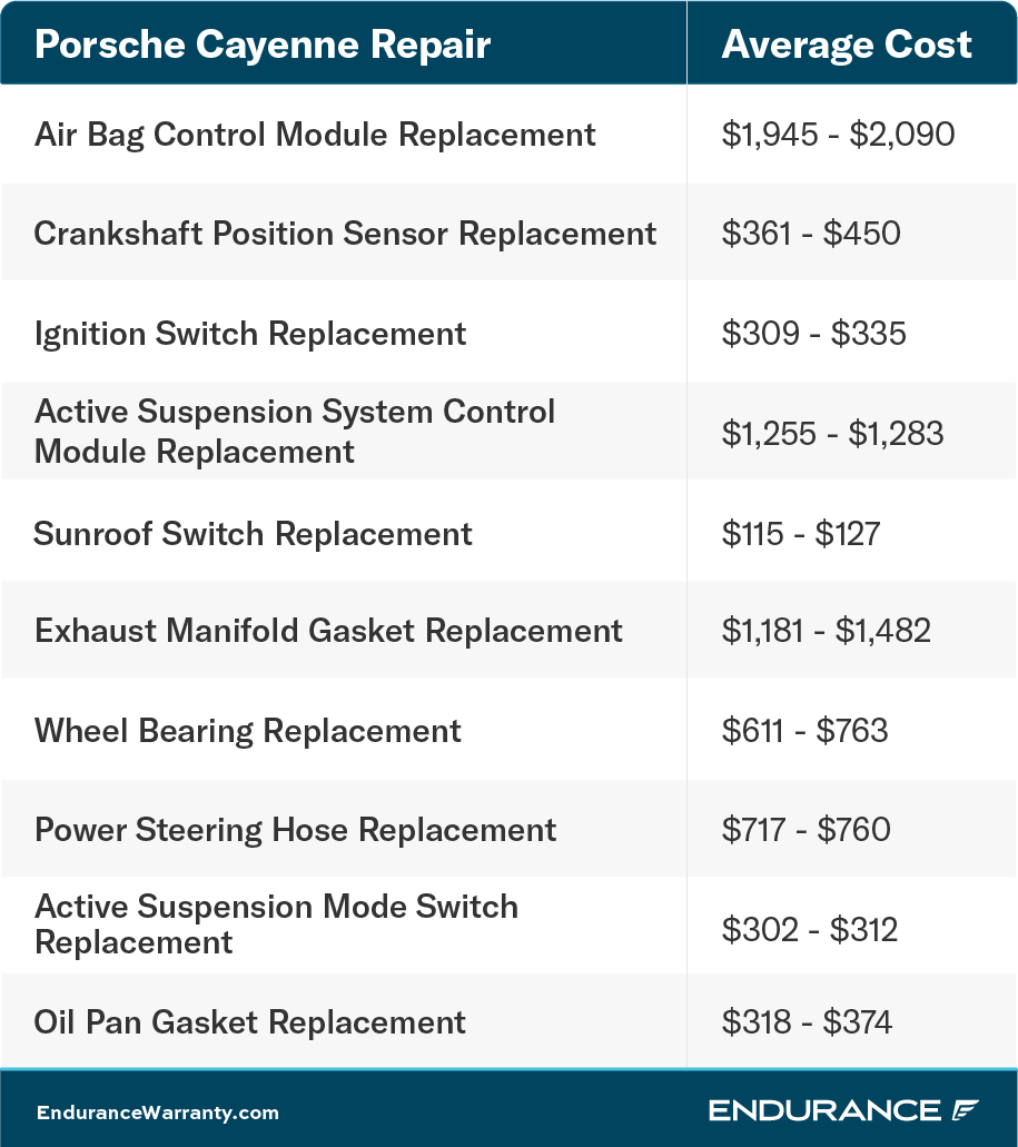 A Porsche Cayenne repair chart.