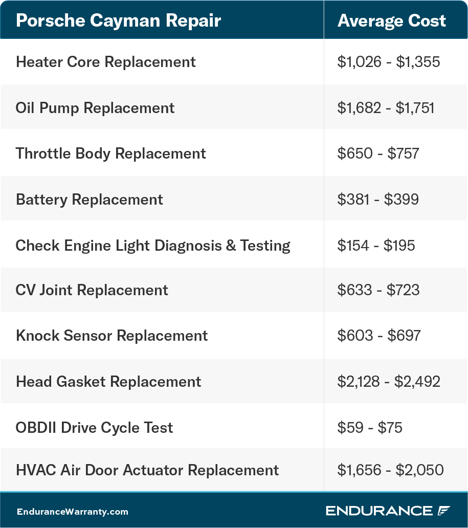 A Porsche Cayman repair chart.