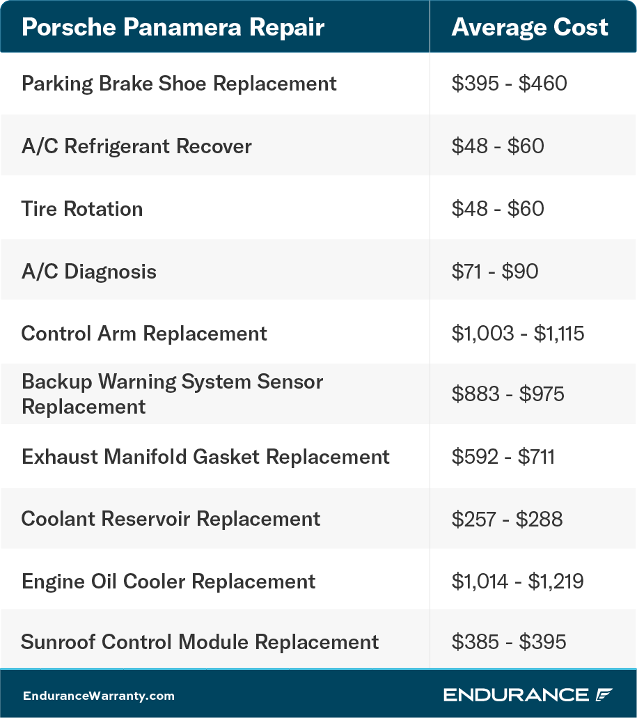 A Porsche Panamera repair chart.