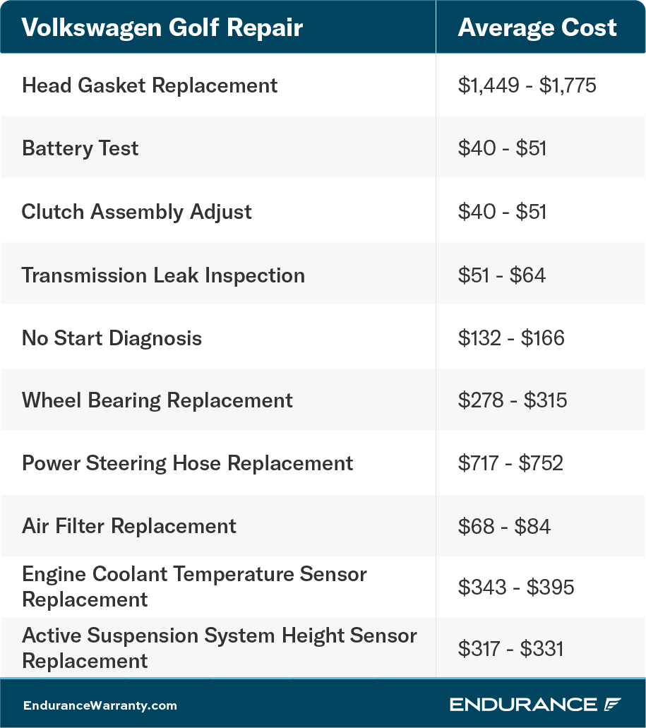 A Volkswagen Golf repair chart.