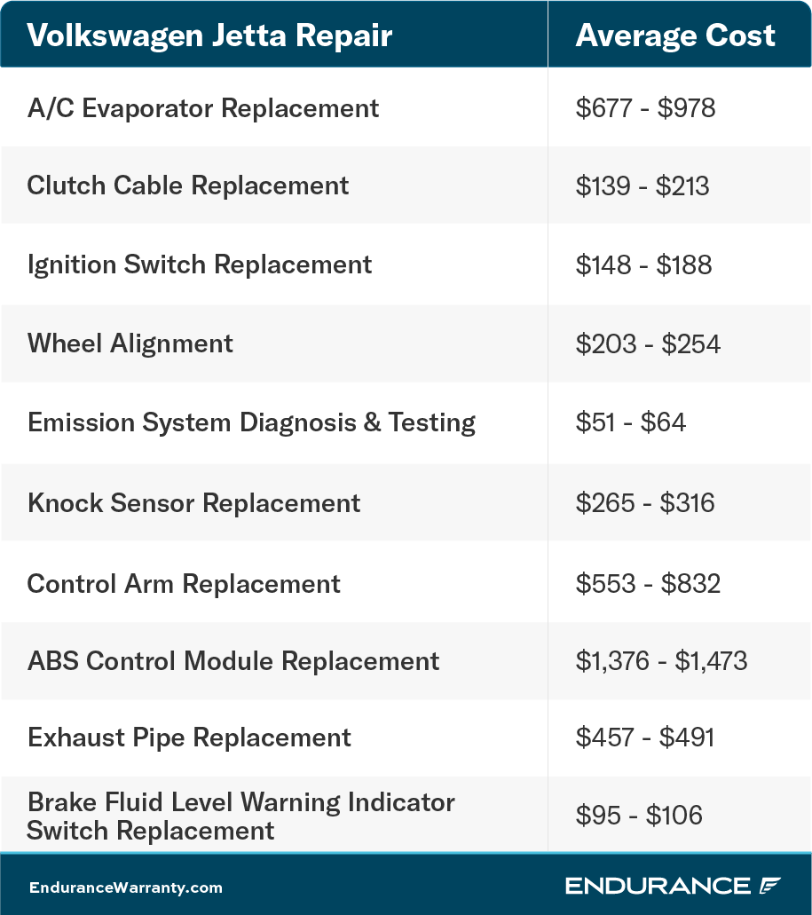 A Volkswagen Jetta repair chart.