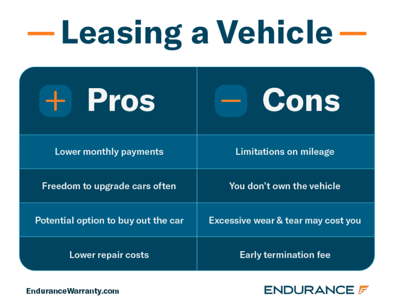 Pros & Cons Of Leasing A Vehicle Endurance Warranty