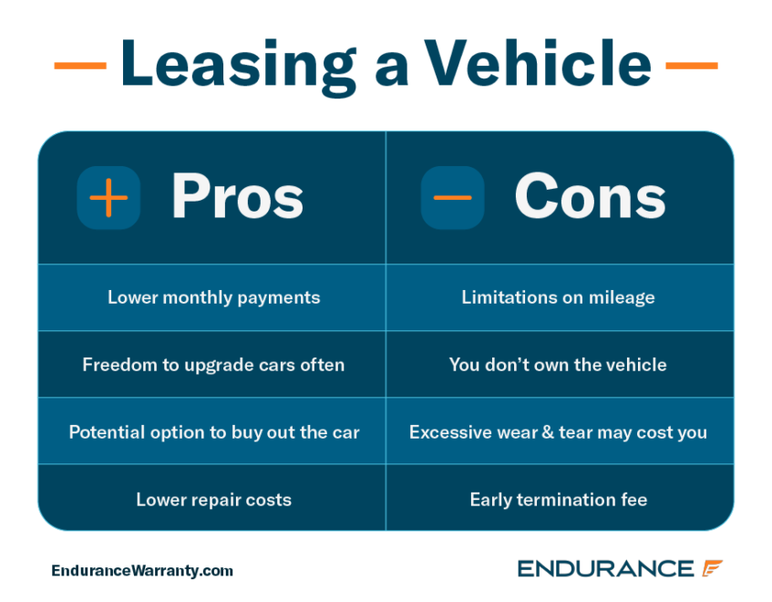 Pros & Cons Of Leasing A Vehicle Endurance Warranty
