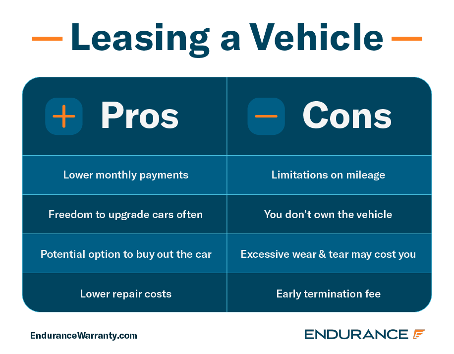 A graphic discussing the pros and cons of leasing a car.