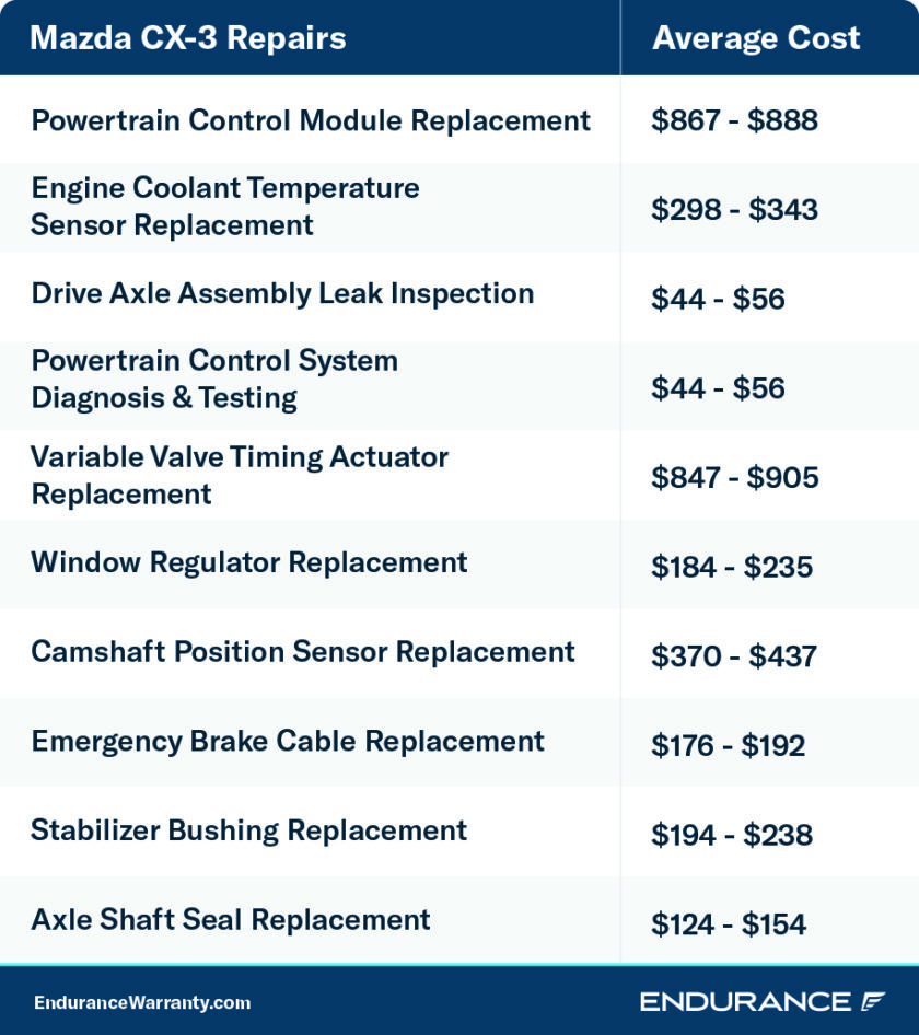 How Expensive Are Mazda Repairs? Endurance Warranty