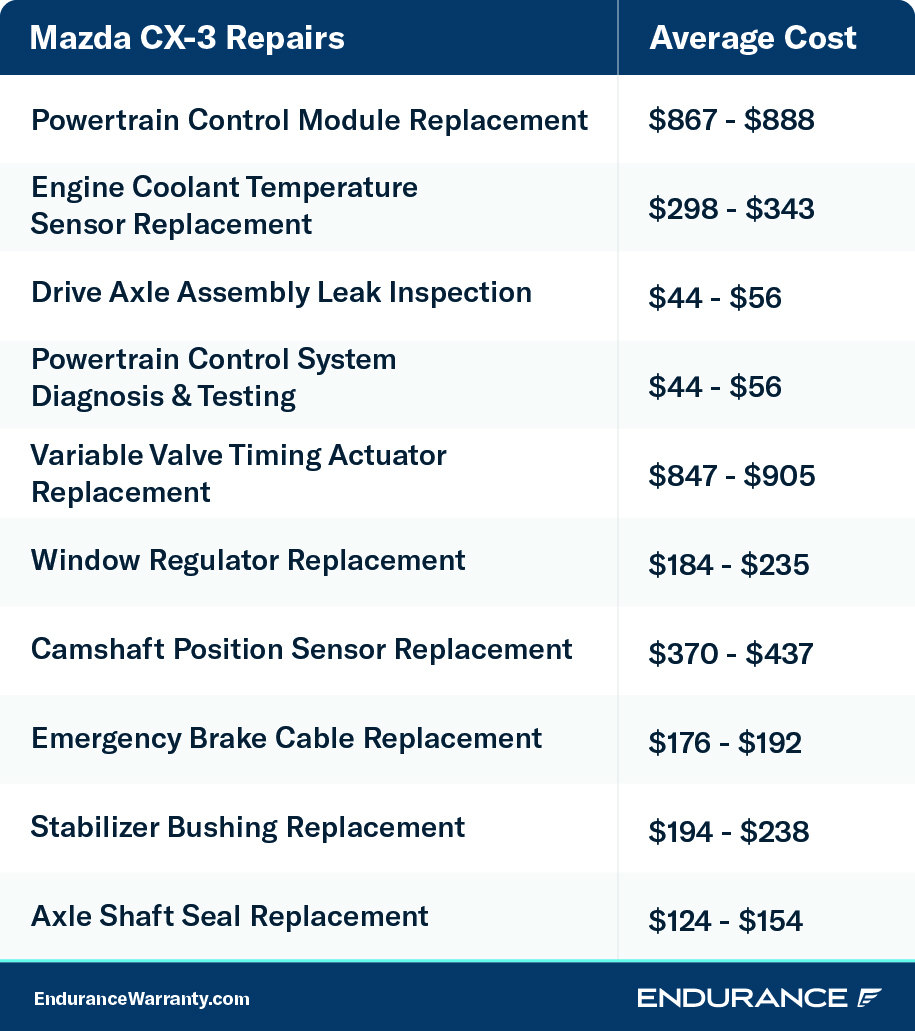 A repair chart listing the cost of various Mazda CX-3 repairs with prices as of August 2022.