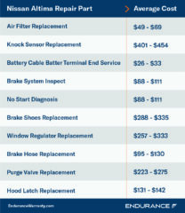 Nissan Extended Warranty & Repairs Endurance Warranty