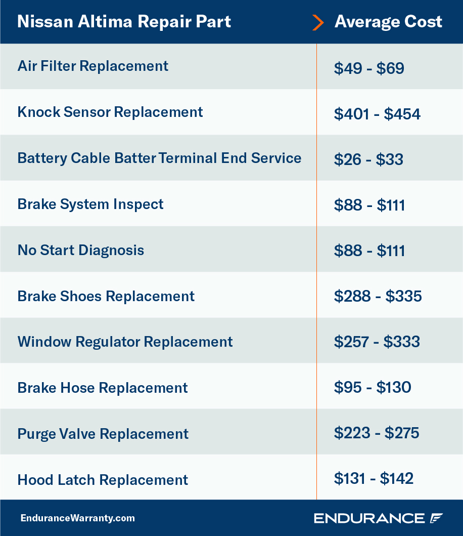 A chart showing various Nissan Altima repairs and their costs as of October 2022.