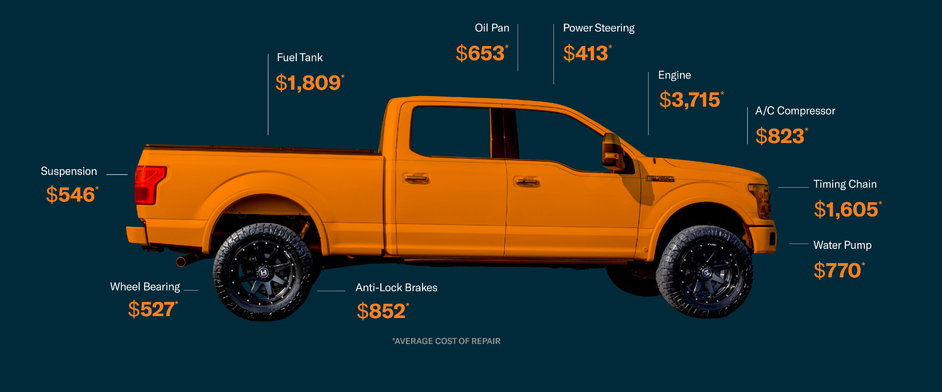 Truck Repair Costs