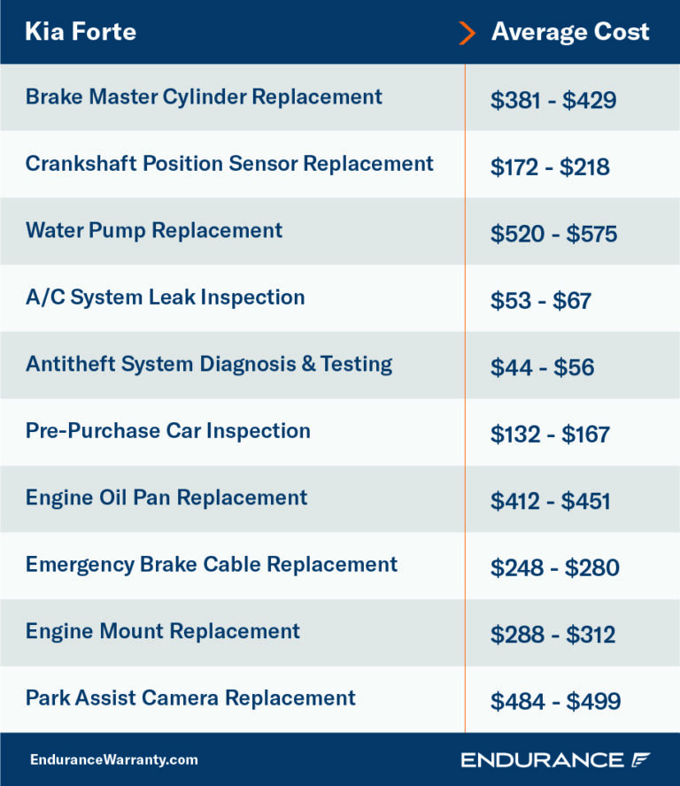 What To Know About Kia Extended Warranties Endurance Warranty