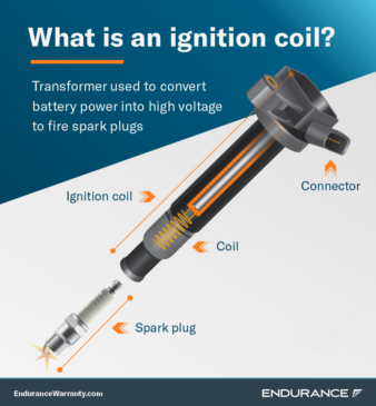 What Is An Ignition Coil? Endurance Warranty