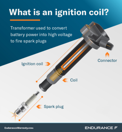 What Is An Ignition Coil? | Endurance Warranty