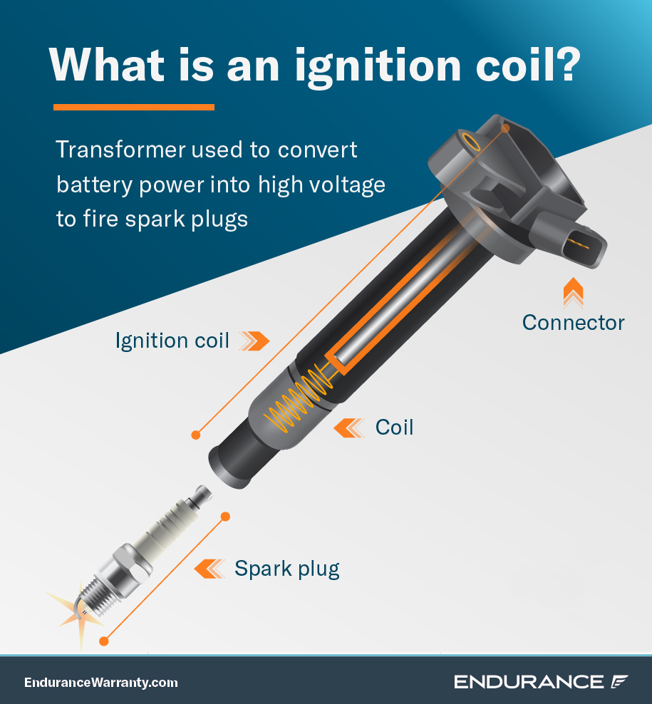 A chart showing what an ignition coil does