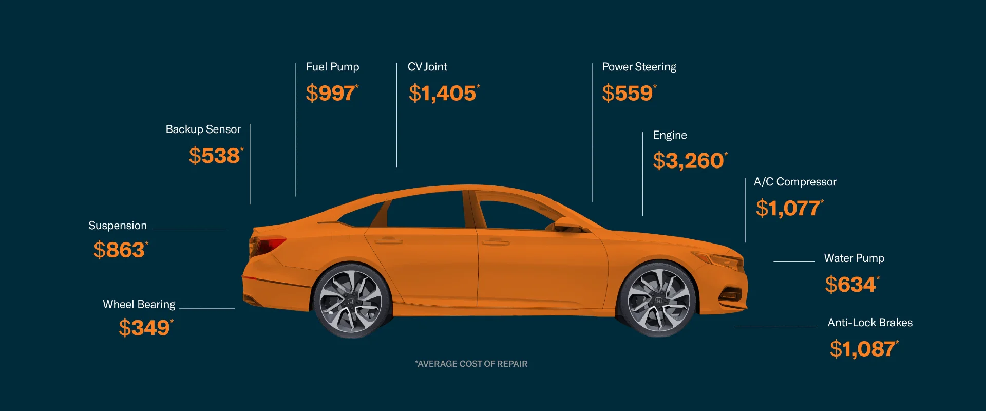 Repair Cost Car Diagram