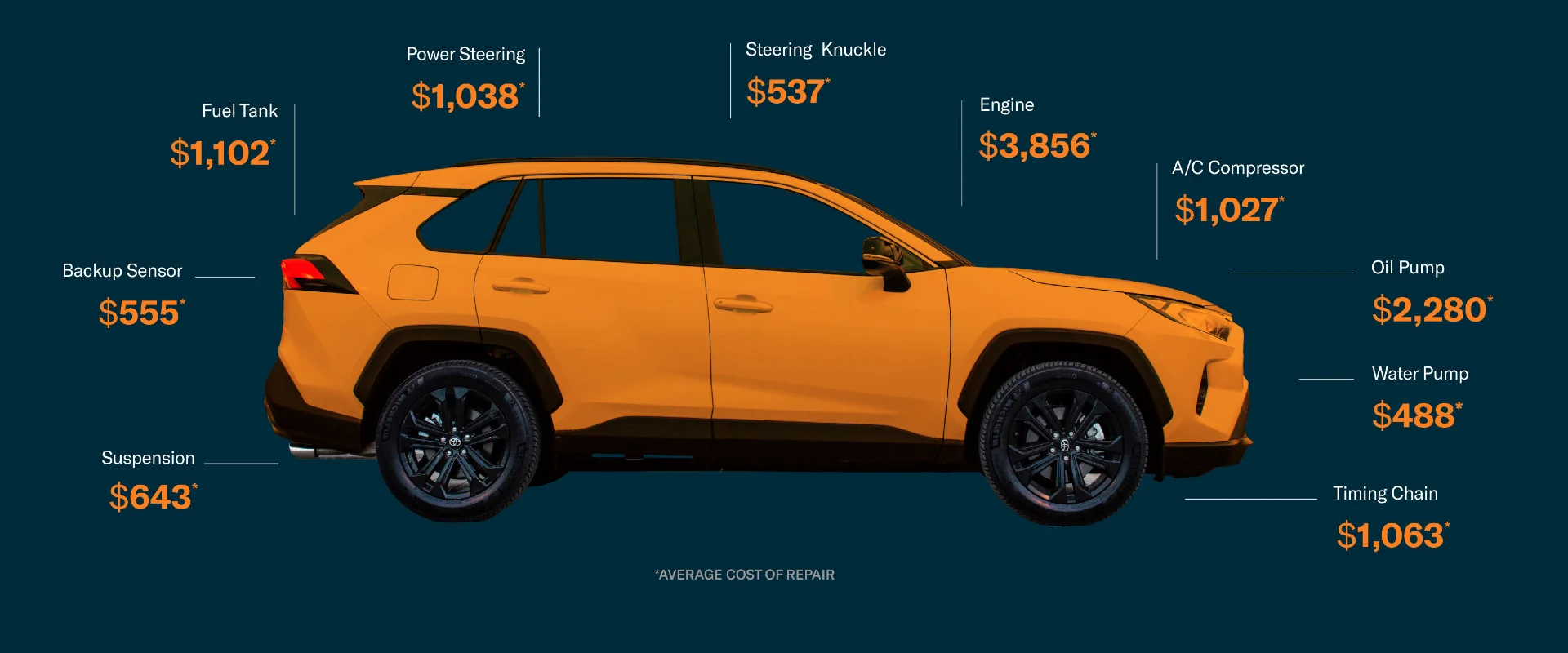 Repair Cost SUV Diagram