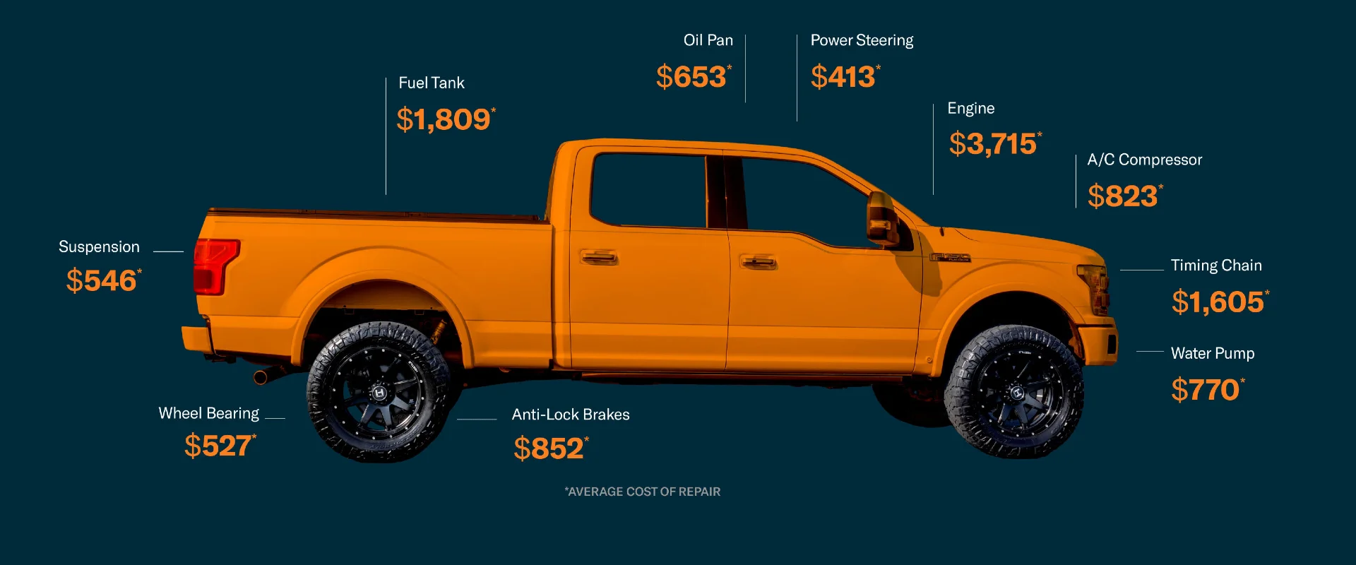 Repair Cost Truck Diagram