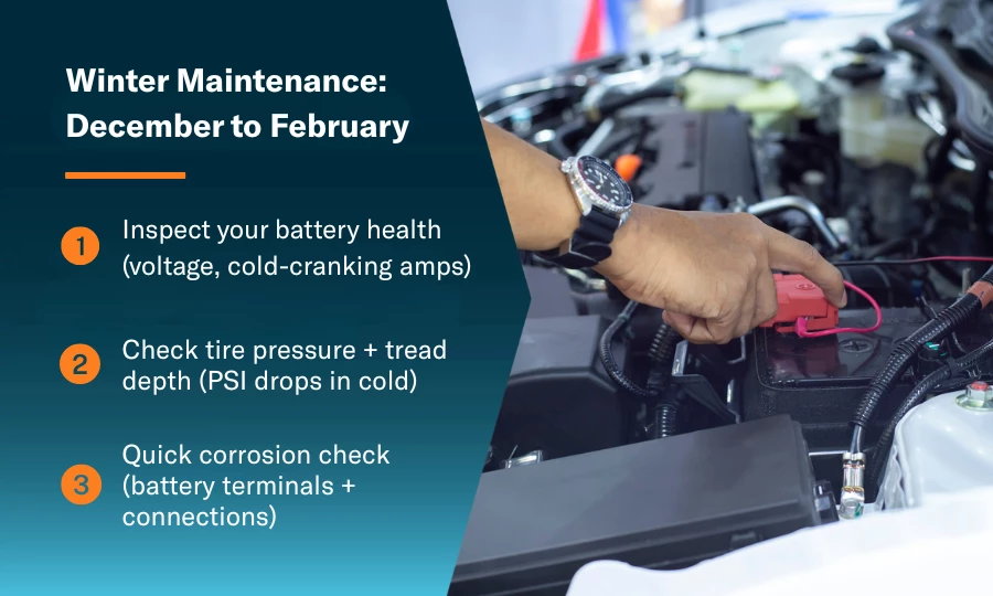 Winter maintenance tips and a man checking a car battery